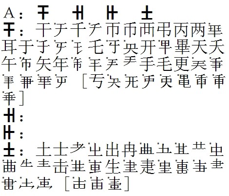《信息处理用gb13000.1字符集汉字零件规范》之汉字零件表(2014版)